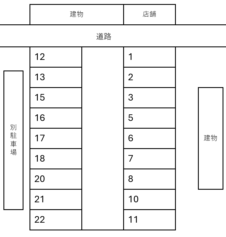 スターヒルズ不動産甚目寺権現75番駐車場の駐車配置図