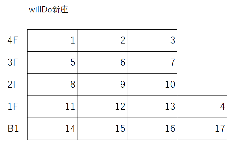 willDo新座駐車場の駐車配置図