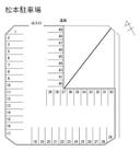 松本駐車場の駐車場