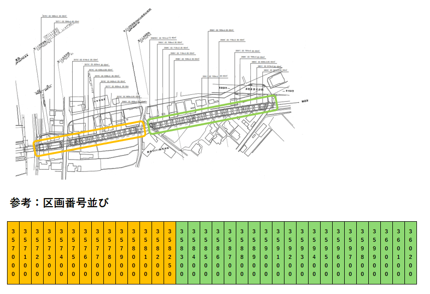 高架下27(3570-3602)の駐車配置図