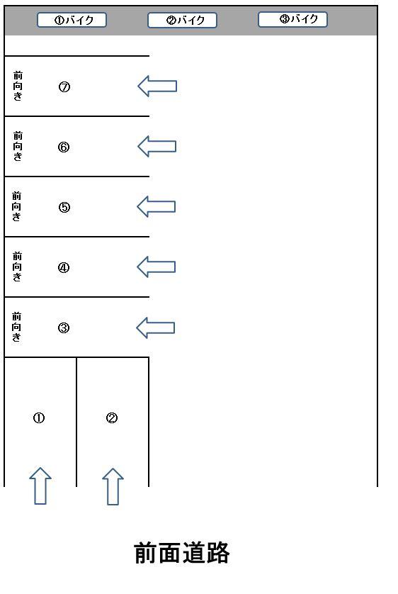 駿河屋駐車場の駐車配置図