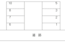 末広町一丁目3番4号駐車場の駐車場