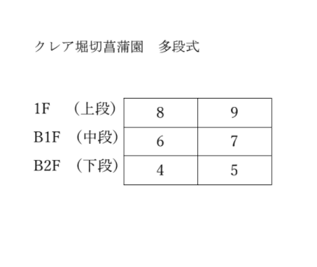 ｸﾚｱ堀切菖蒲園機械式駐車場の駐車配置図