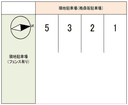 梅森坂西第二駐車場の駐車場