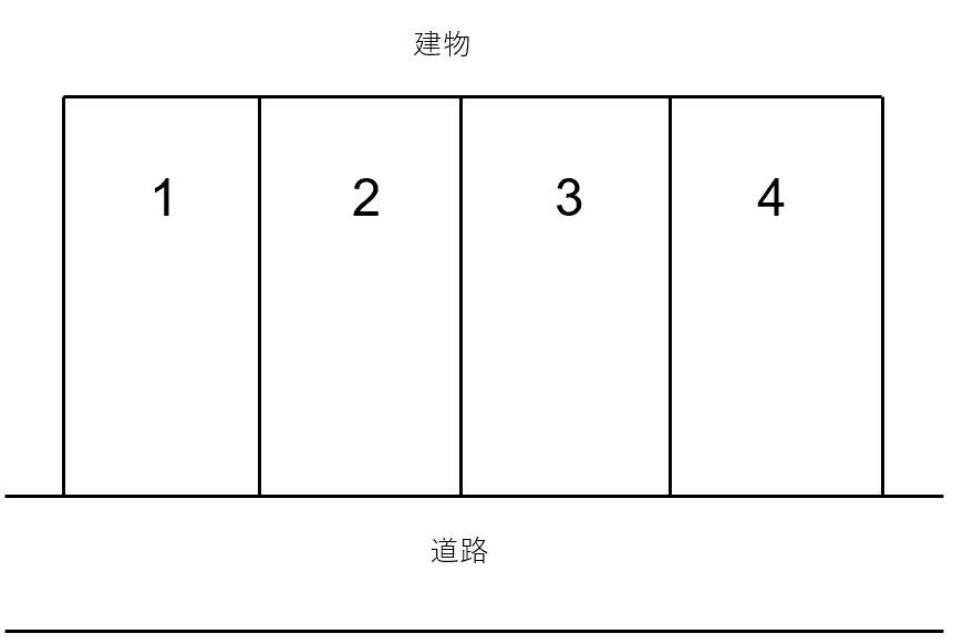 岡崎南湖駐車場の駐車配置図