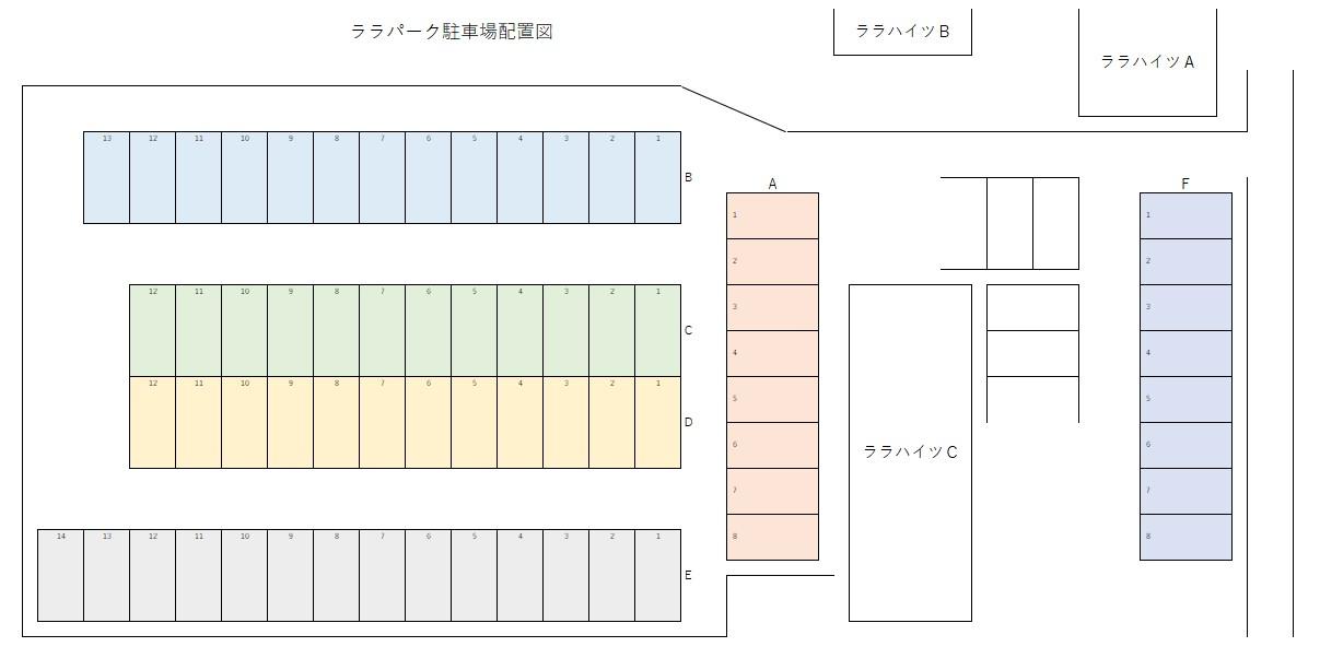 ララパーク駐車場の駐車配置図