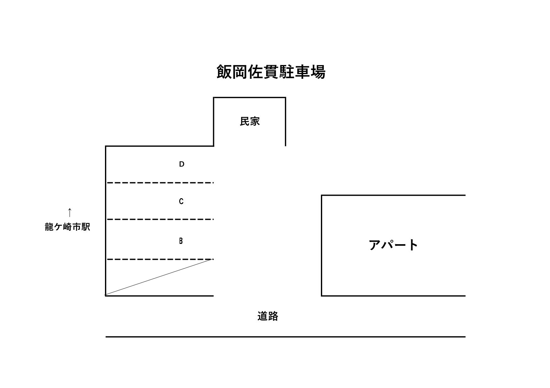 飯岡佐貫駐車場の駐車配置図