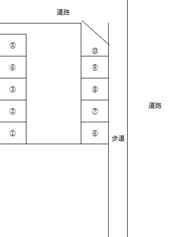 西町駐車場の駐車配置図
