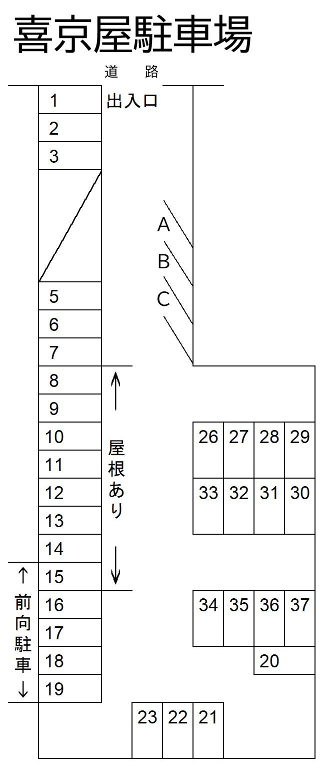 喜京屋駐車場の駐車配置図
