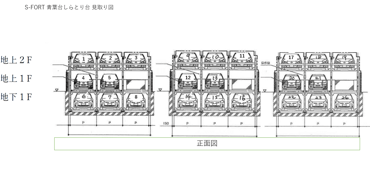 S-FORT青葉しらとり台駐車場の駐車配置図