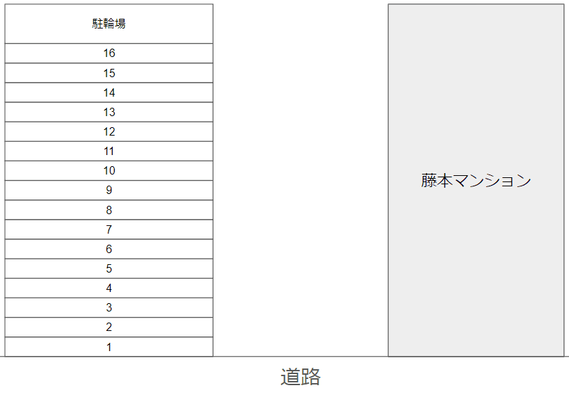 藤本マンションの駐車配置図