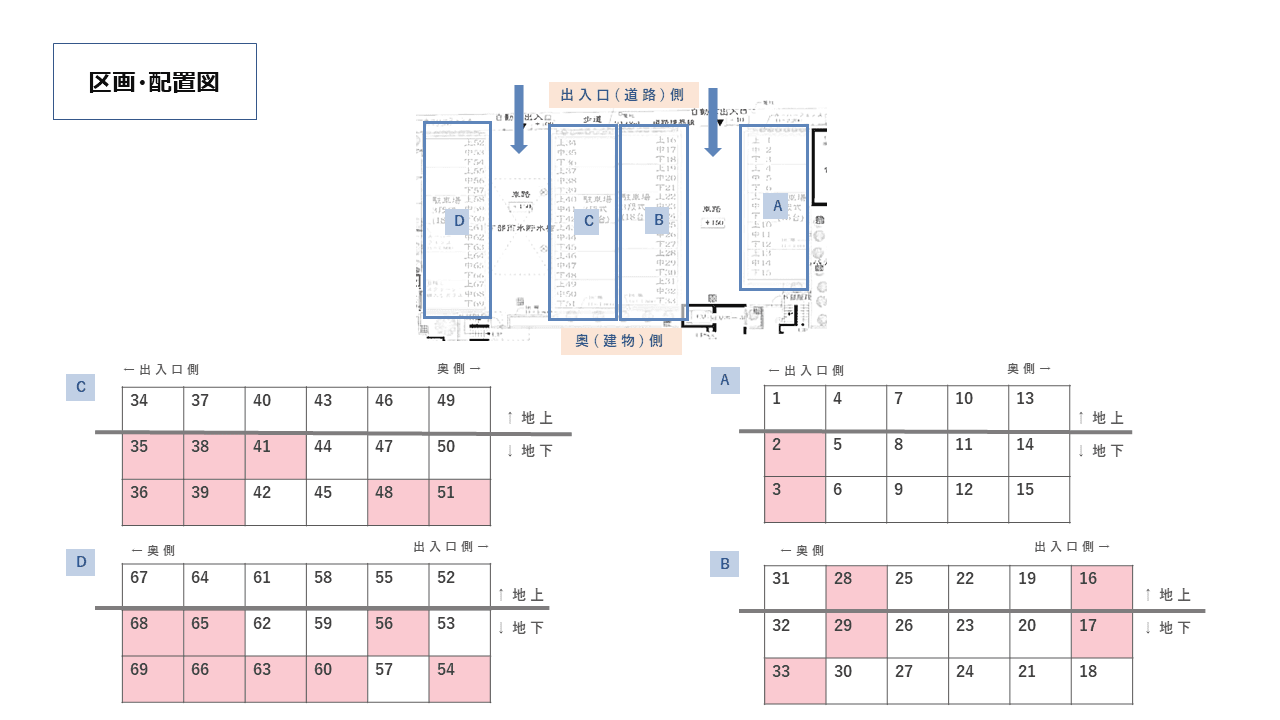新作６丁目駐車場の駐車配置図