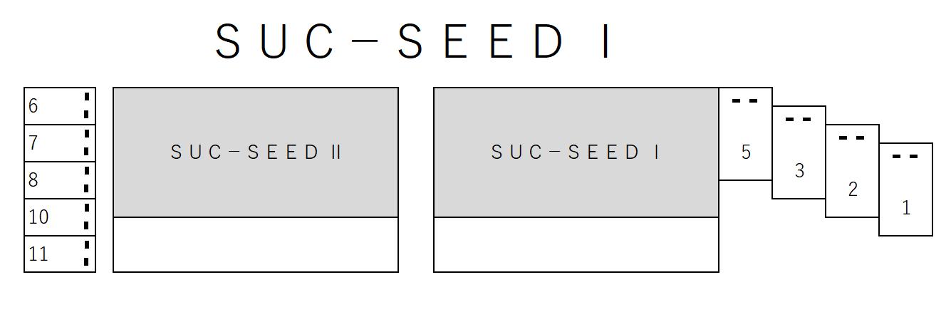 ＳＵＣ－ＳＥＥＤ Ⅰの駐車配置図