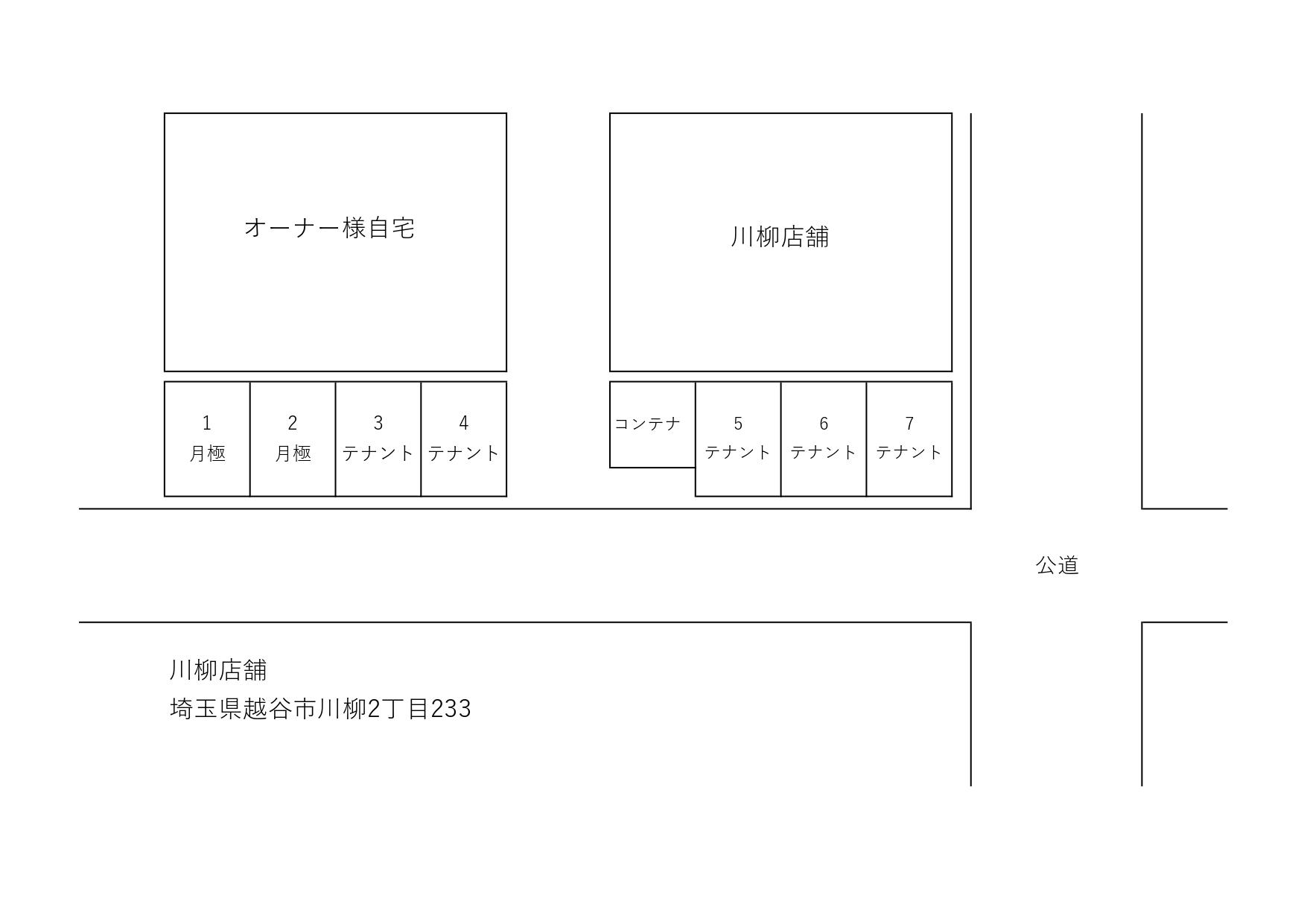 川柳店舗　敷地内駐車場の駐車配置図