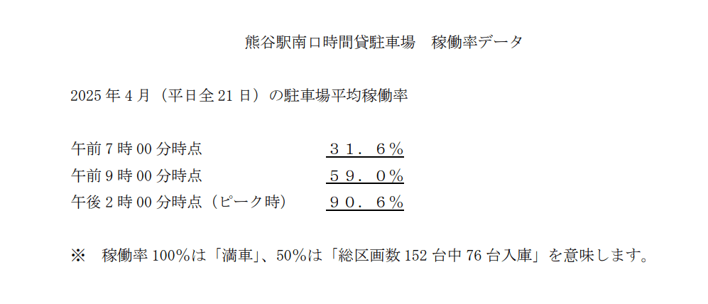 熊谷駅南口時間貸駐車場（平日定期券）の駐車配置図