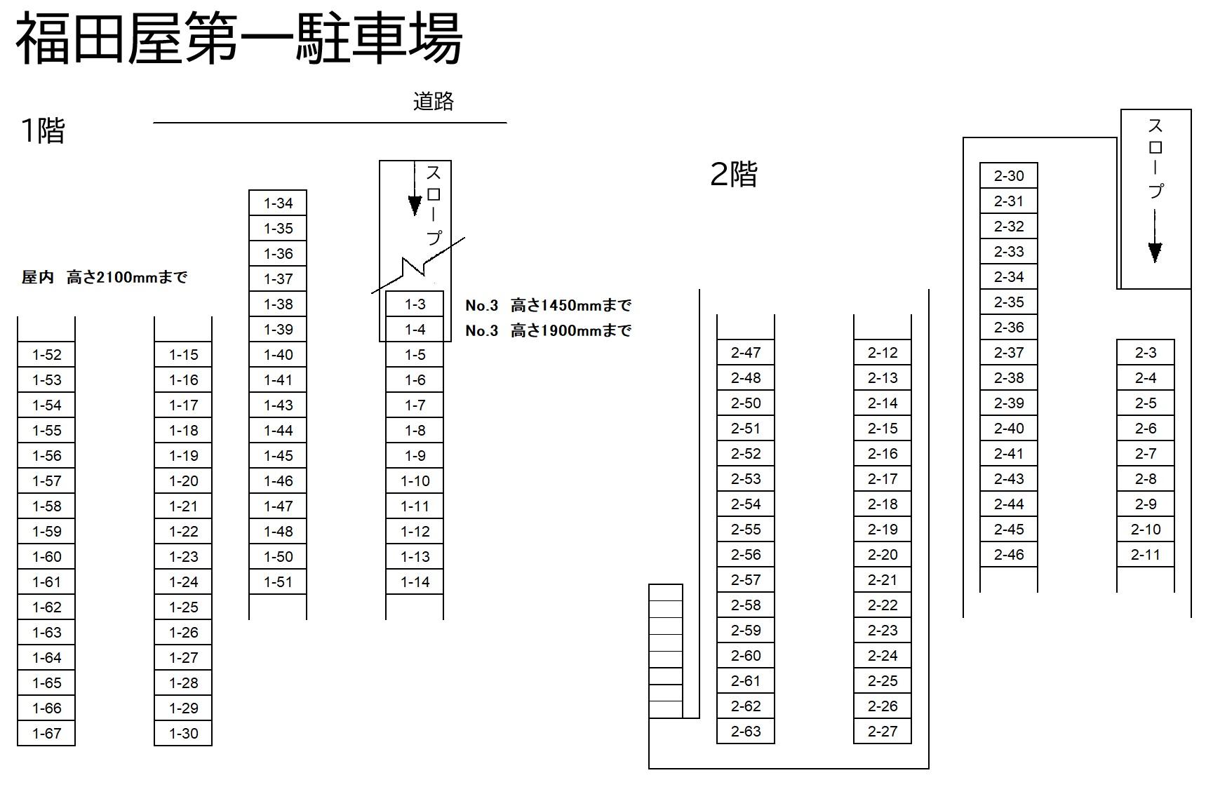 福田屋第一駐車場の駐車配置図