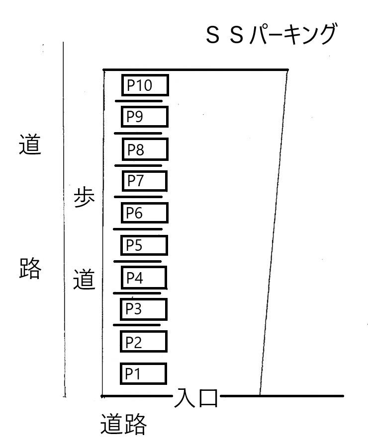 ＳＳパーキングの駐車配置図
