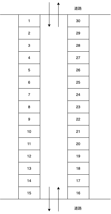 大町3丁目MTパーキングの駐車配置図