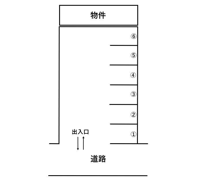 大謝名末吉駐車場の駐車配置図