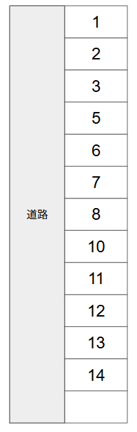 大穴宮崎駐車場の駐車配置図