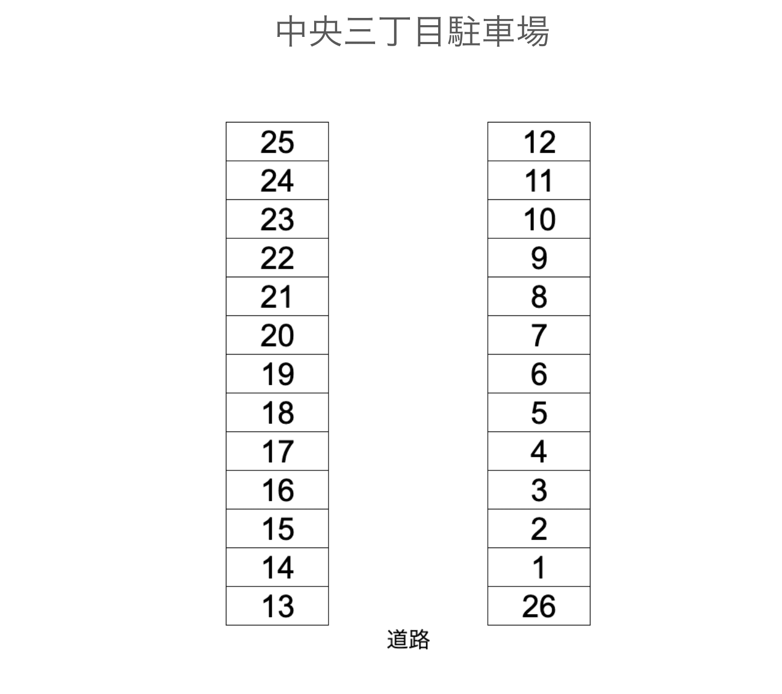 中央3丁目駐車場の駐車配置図