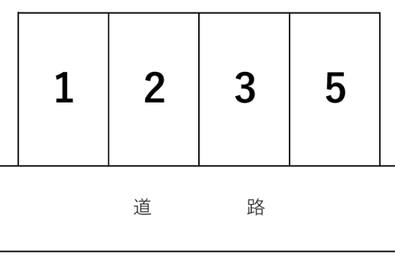 ヨネモト第３駐車場の駐車配置図