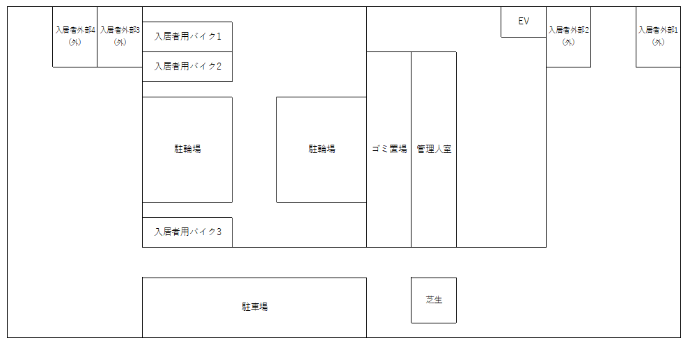 リヴシティ上野入谷グロースの駐車配置図