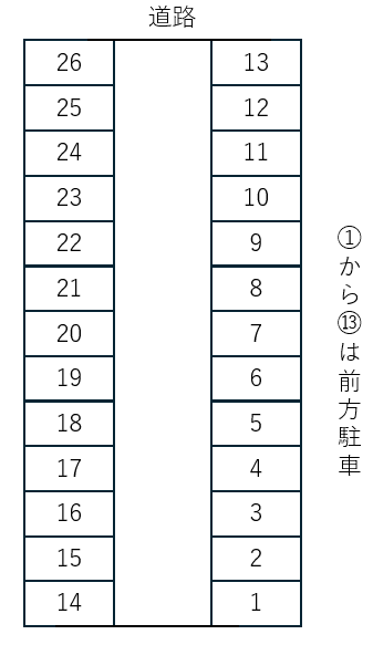 四つ葉パーキングの駐車配置図