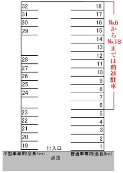 伊達駐車場の駐車配置図