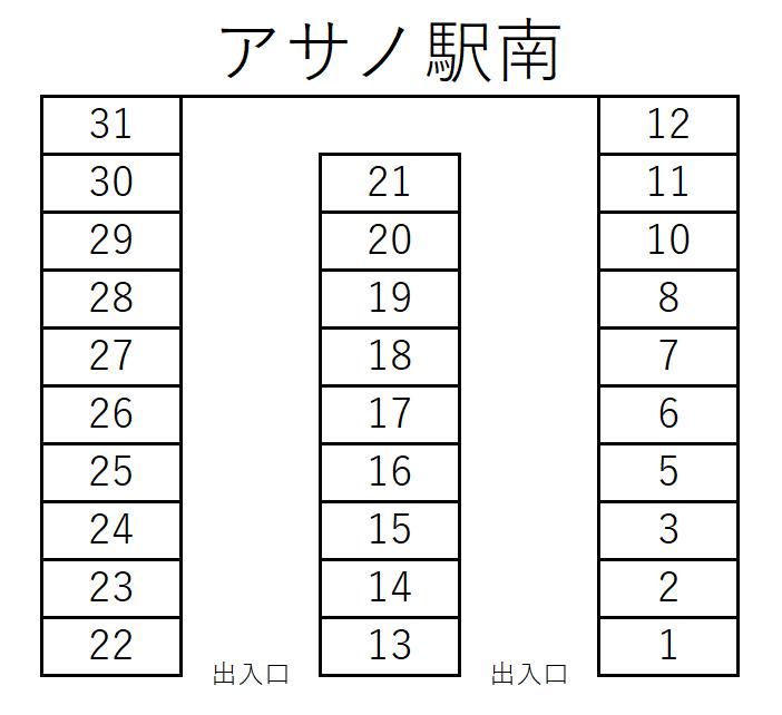 アサノ駅南月極駐車場の駐車配置図