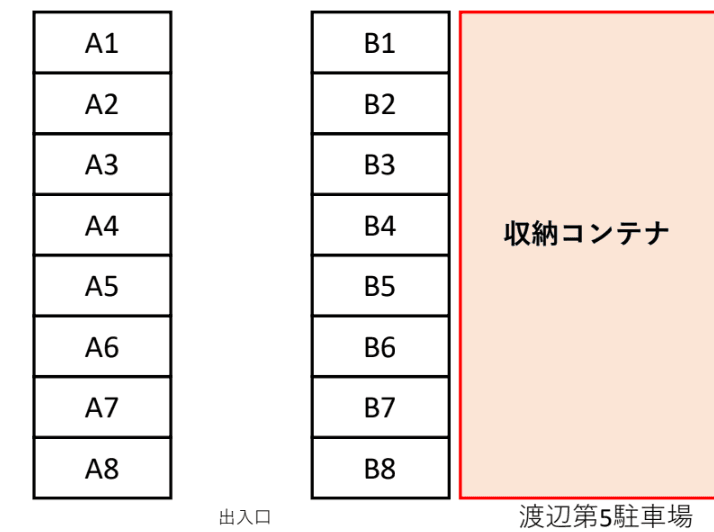 第5渡辺駐車場の駐車配置図