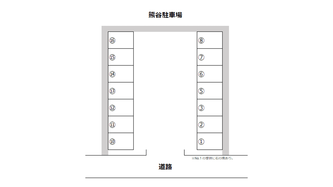 熊谷駐車場の駐車配置図