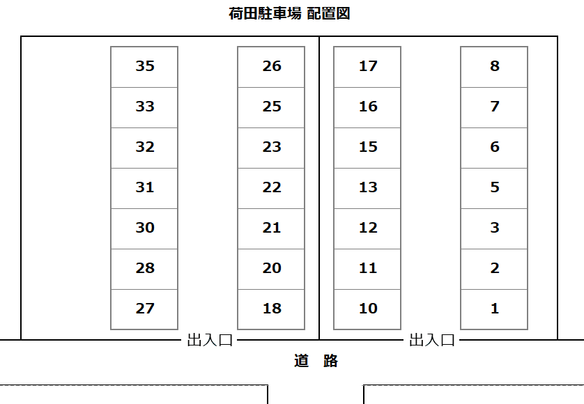 荷田駐車場の駐車配置図