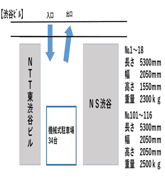 ネクストサイト渋谷ビル駐車場の駐車配置図