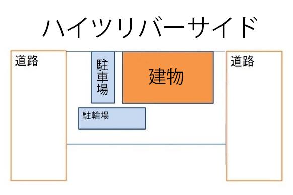 ハイツリバーサイドの駐車配置図