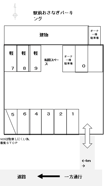 駅前おさなぎパーキングの駐車配置図