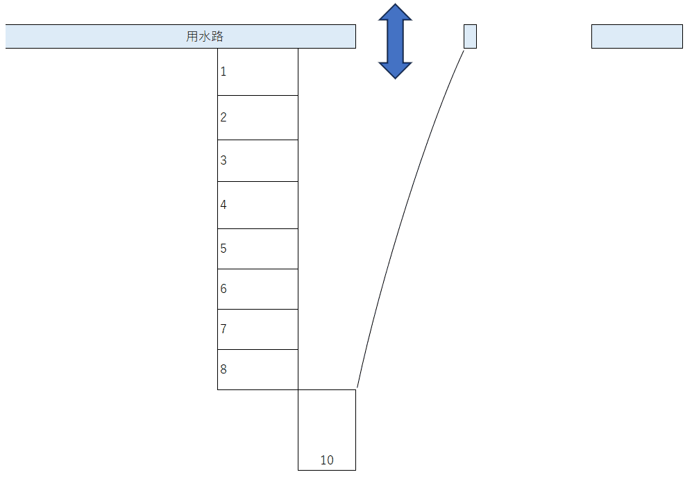 野中3丁目Ⅰ駐車場の駐車配置図