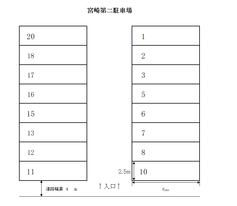 宮崎第二駐車場の駐車配置図