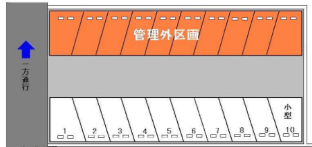 栄パーキングの駐車配置図