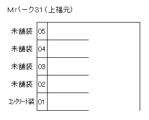Ｍパーク３１（上福元）の駐車配置図