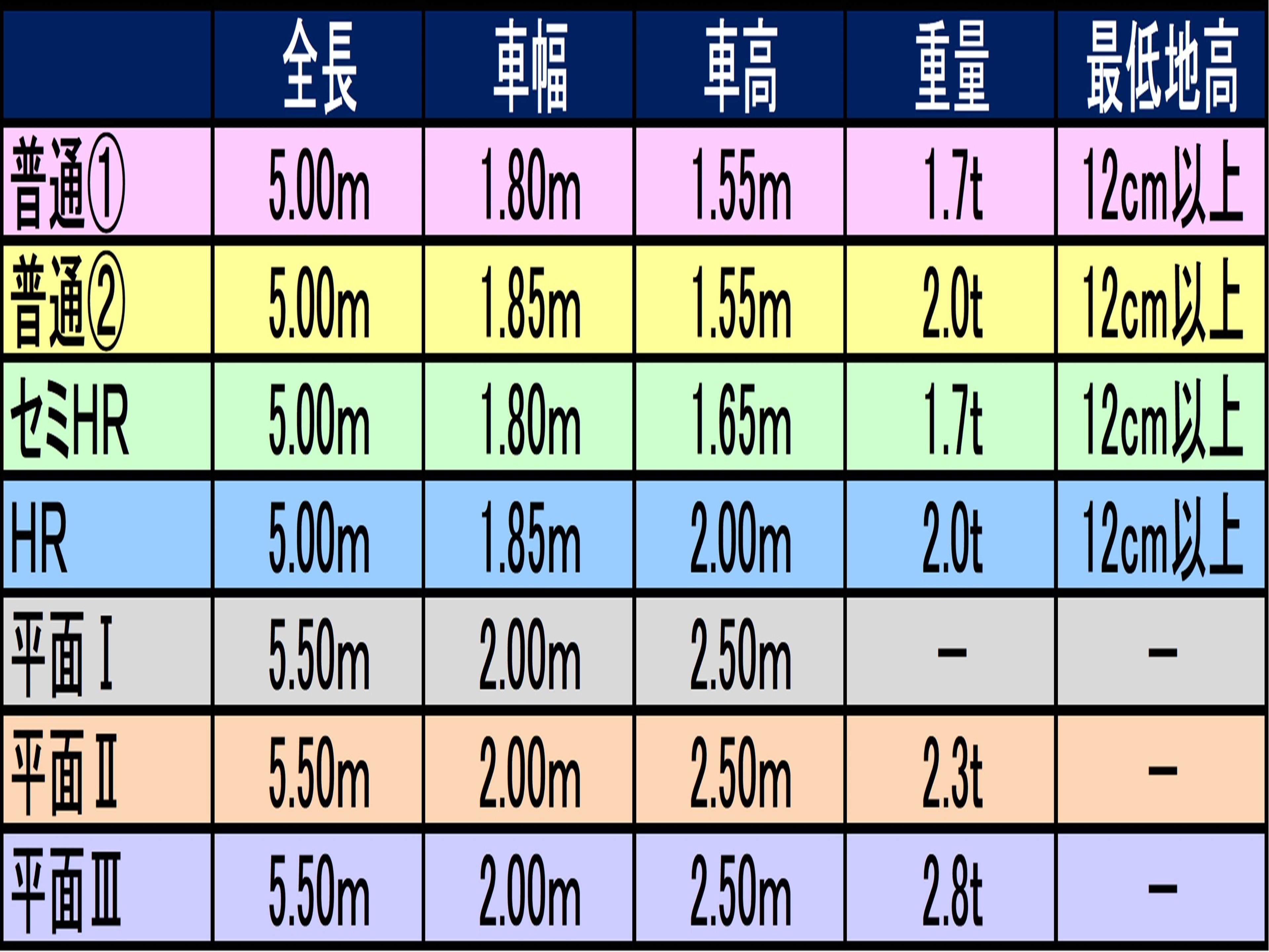 フェスタ立花南館 地下1F駐車場の外観・駐車場イメージ3枚目