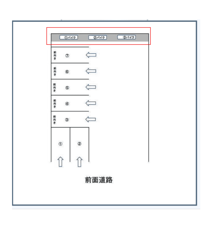 駿河屋バイク駐車場の駐車配置図