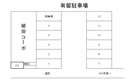 有留駐車場の駐車場