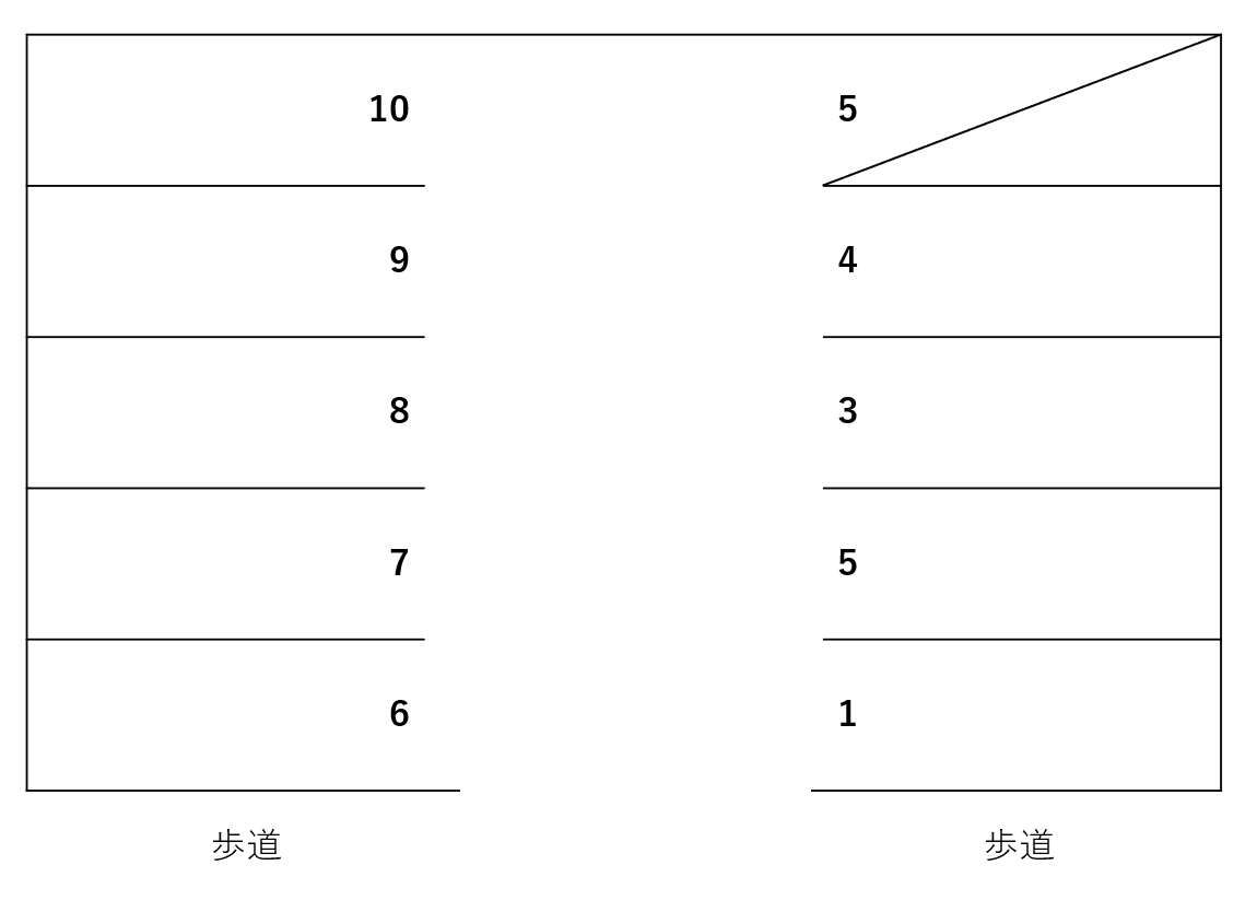 宮里駐車場(首里)の駐車配置図