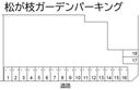 松が枝ガーデンパーキングの駐車場