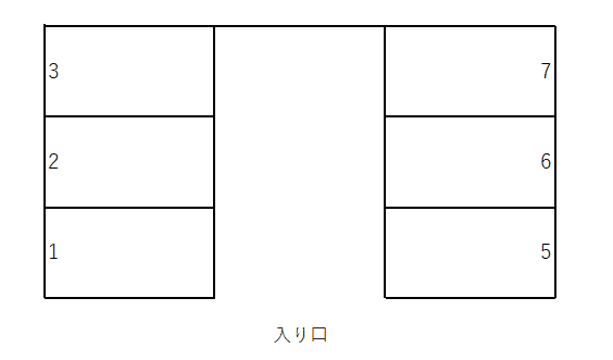 新生ビジネスファミリー駐車場の駐車配置図