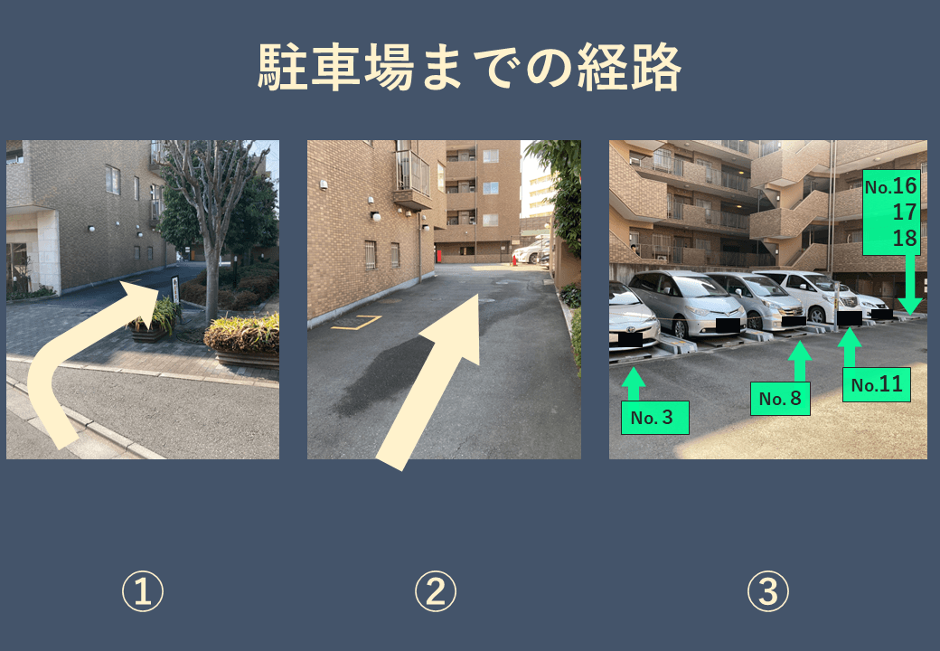 西ケ原一丁目駐車場の外観・駐車場イメージ2枚目