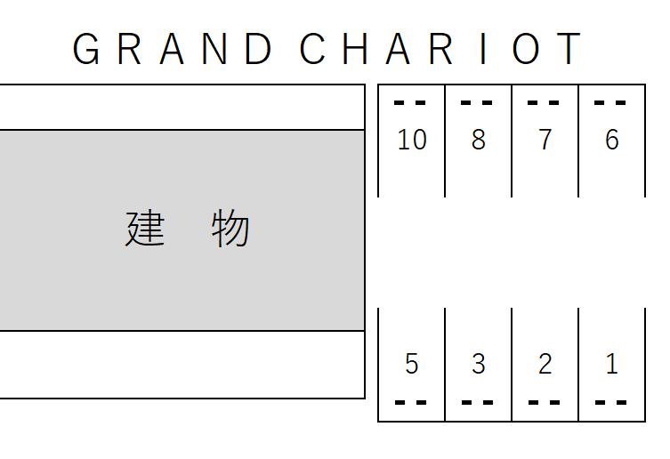 ＧＲＡＮＤ ＣＨＡＲＩＯＴの駐車配置図