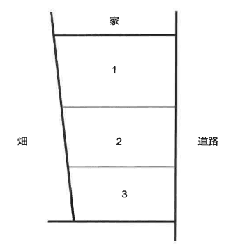ホーム不動産ガレージ1の駐車配置図