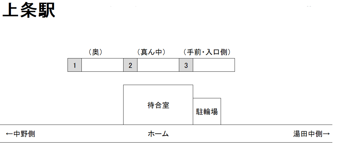 上条駅駐車場の駐車配置図